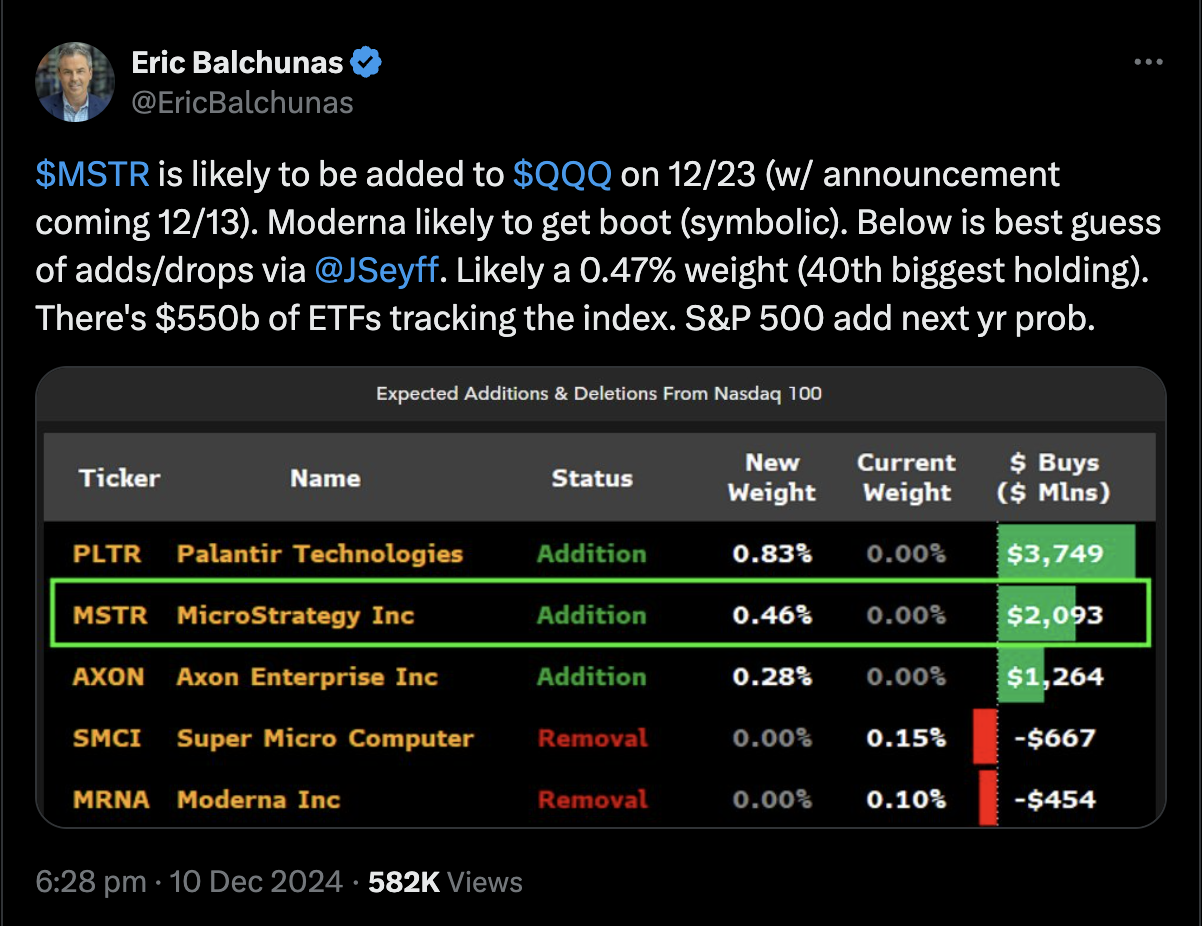 Eric Balchunas aponta entrada da MicroStrategy em índice da Nasdaq.