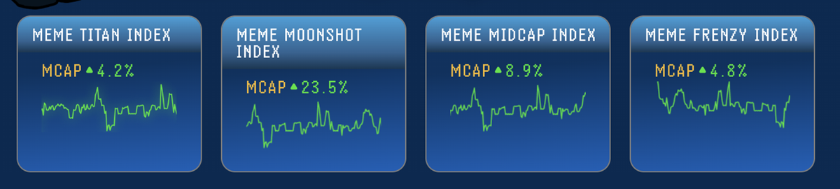 índices do meme index
