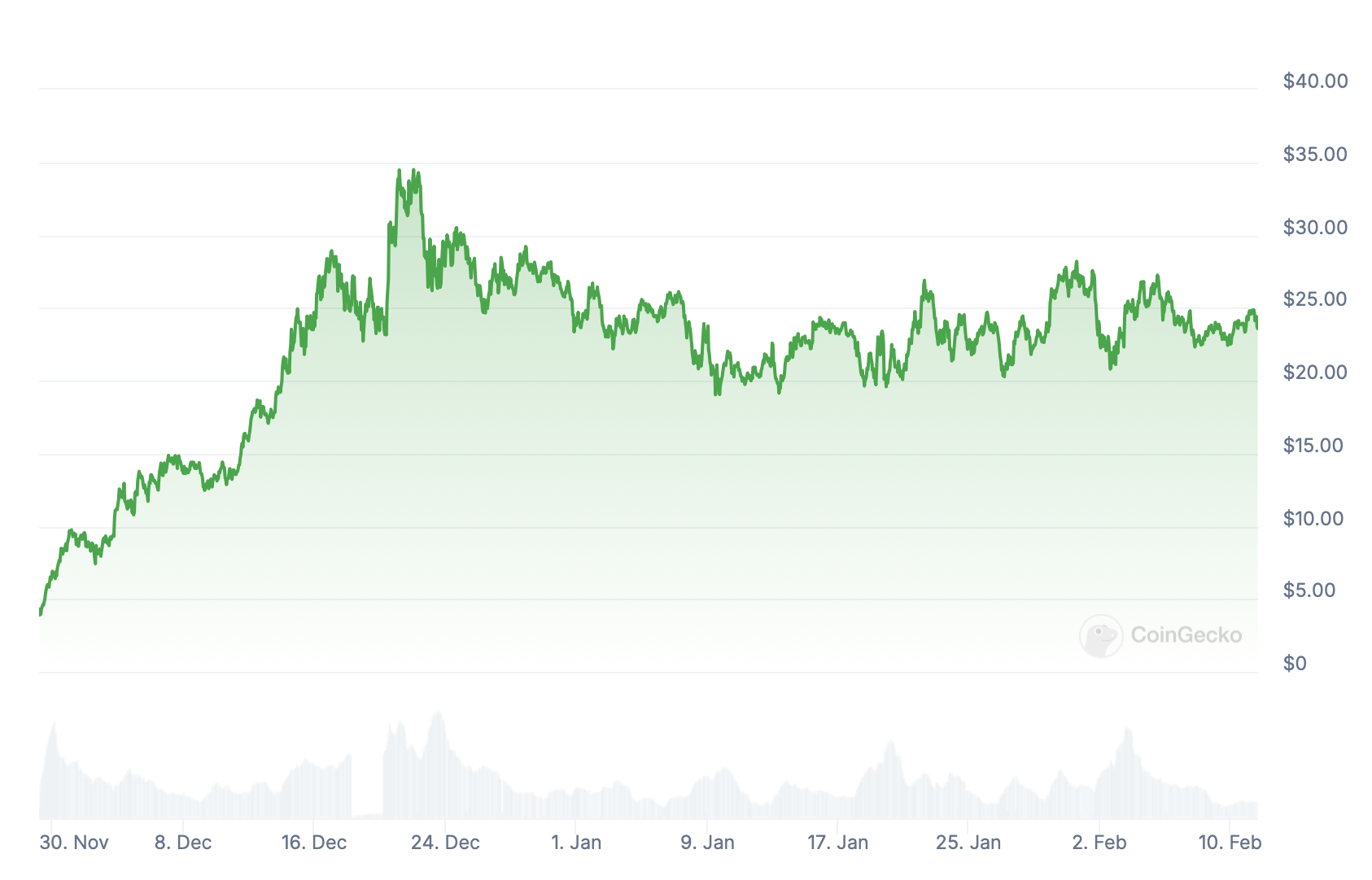 Altcoin HYPE.