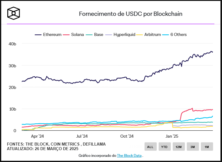 Stablecoins - The Block DAta