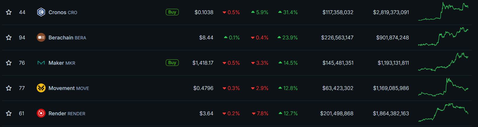 Fonte: CoinGecko 