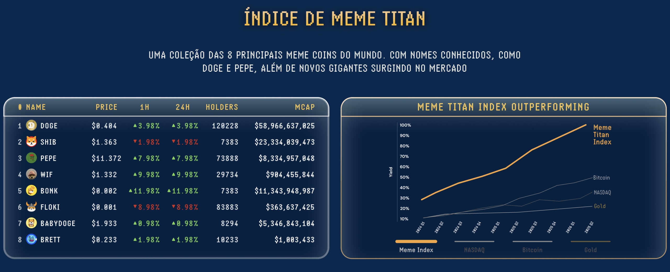 Meme Index.