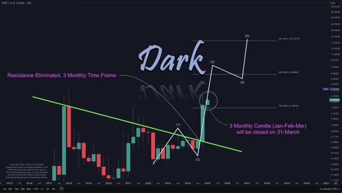 XRP vai cair
