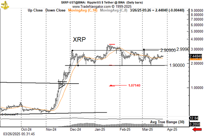 xrp vai subir