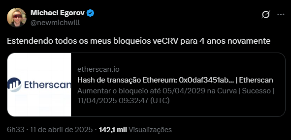 A imagem mostra uma captura de tela da plataforma Etherscan.io com detalhes de uma transação na blockchain Ethereum. O título principal indica 'Estendendo todos os meus bloqueios veCRV para 4 anos novamente'. Abaixo, há informações técnicas, incluindo o hash da transação (OxOdaf3451ab...), a ação específica ('Aumentar o bloqueio até 05/04/2029 na Curva') e o status 'Sucesso', registrado em 11/04/2025 às 09:32:47 (UTC). Na parte inferior, um destaque em negrito mostra que o conteúdo teve 142,1 mil visualizações até 6h33 do dia 11 de abril de 2025.