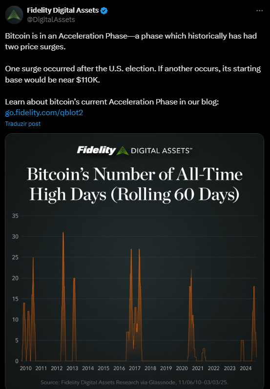 Bitcoin pode subir