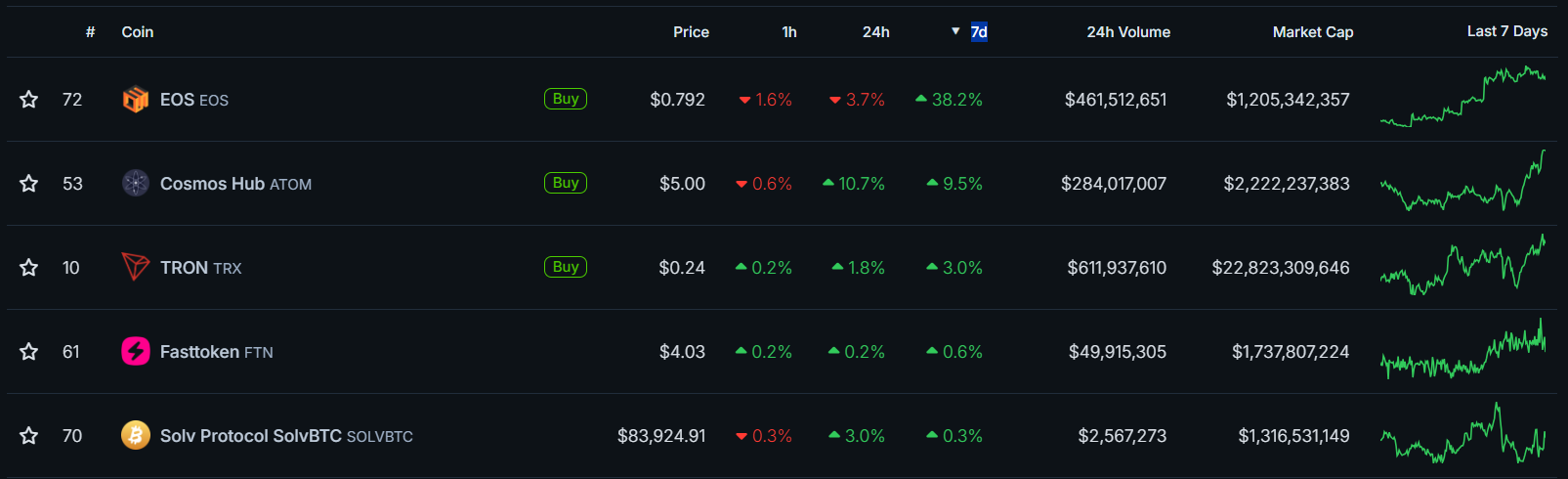 Fonte: CoinGecko