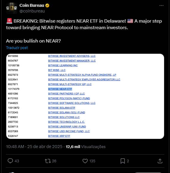ETF de Near
