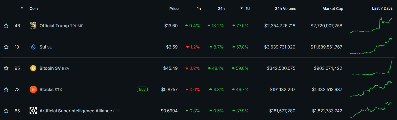 Fonte: CoinGecko