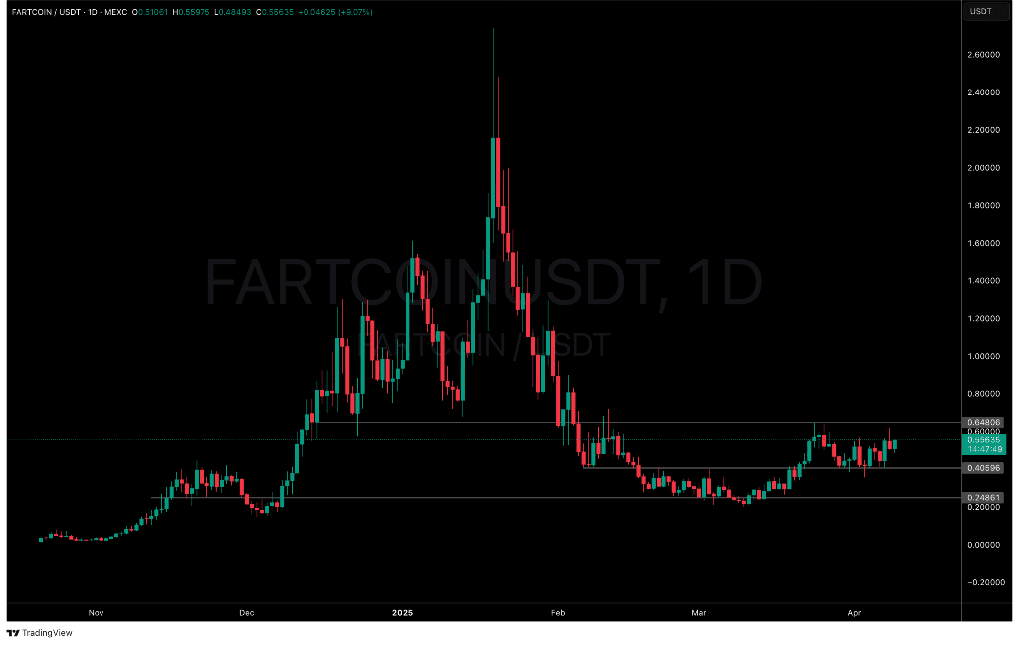 FARTCOIN.