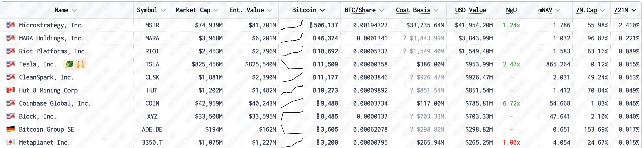 Empresas com BTC em caixa.