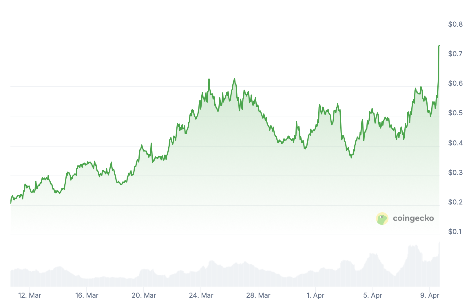 FARTCOIN.