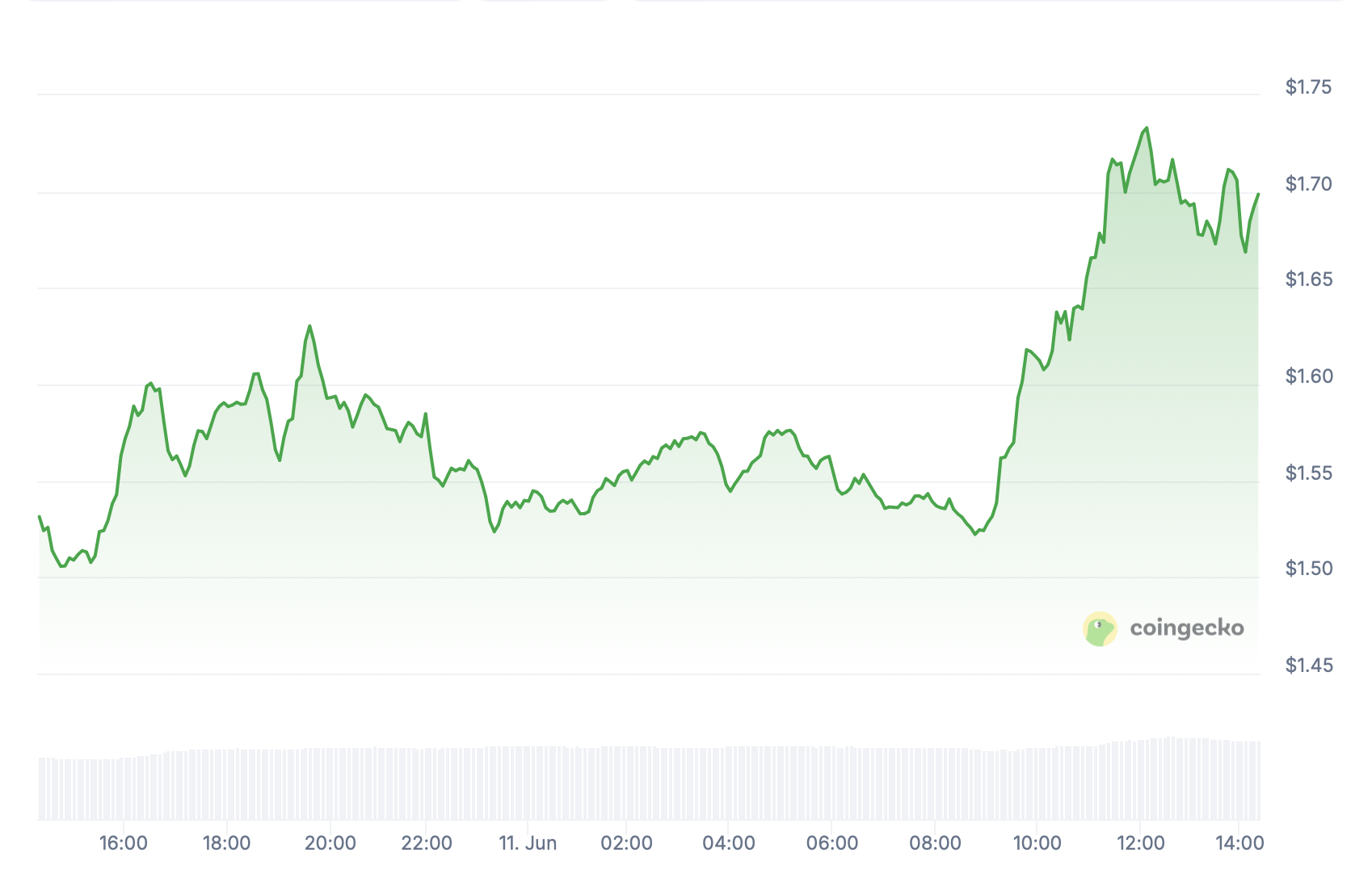 memecoins: SPX.