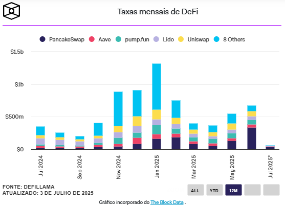defi