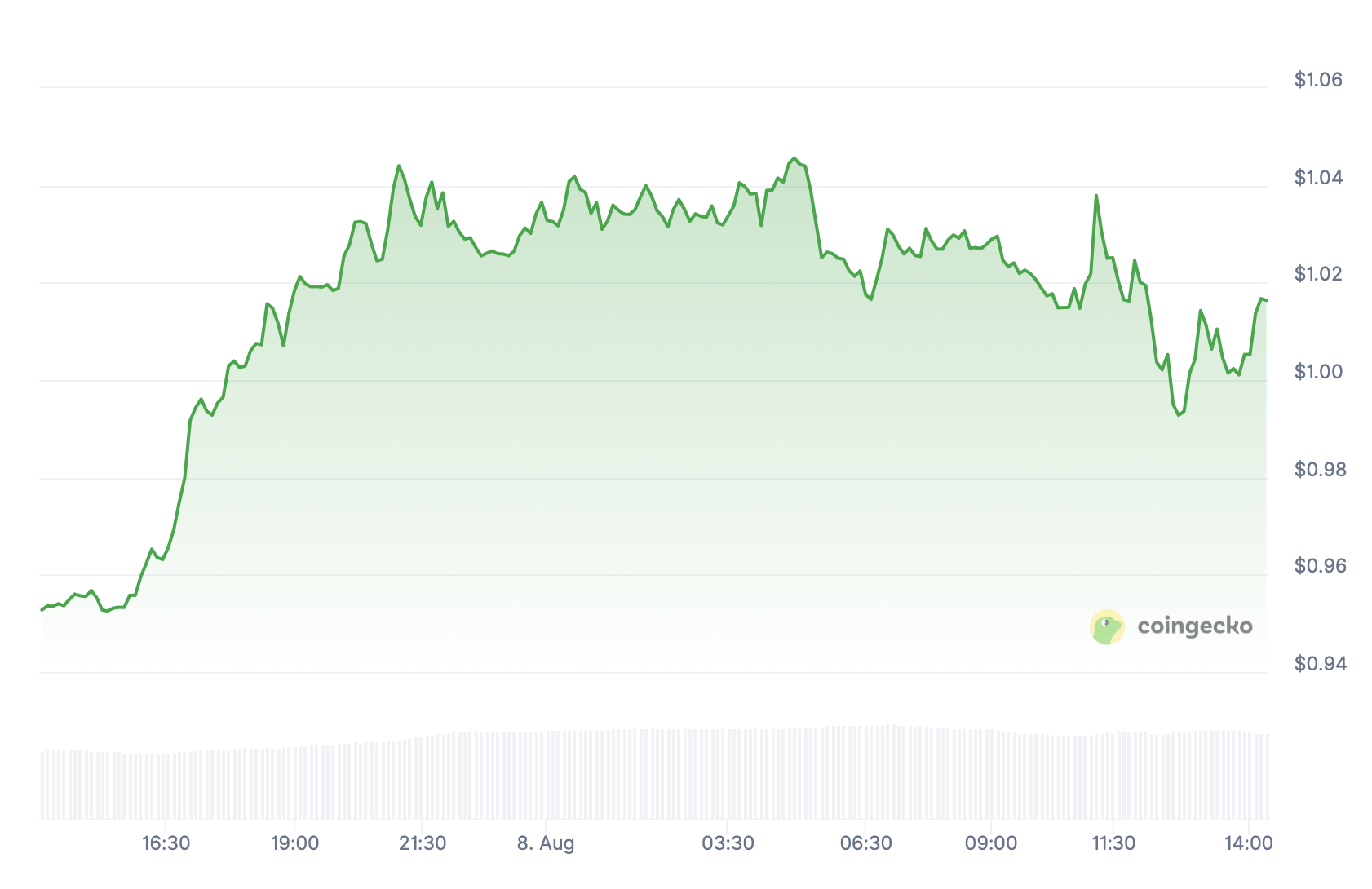 FARTCOIN.