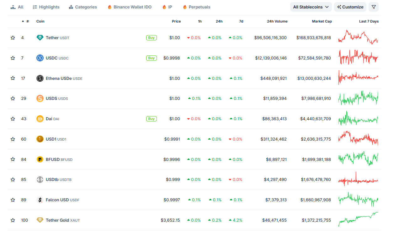 Stablecoins (3)