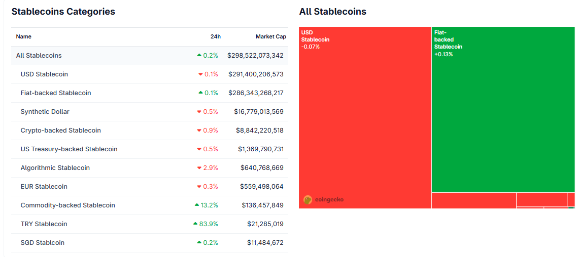 Stablecoins