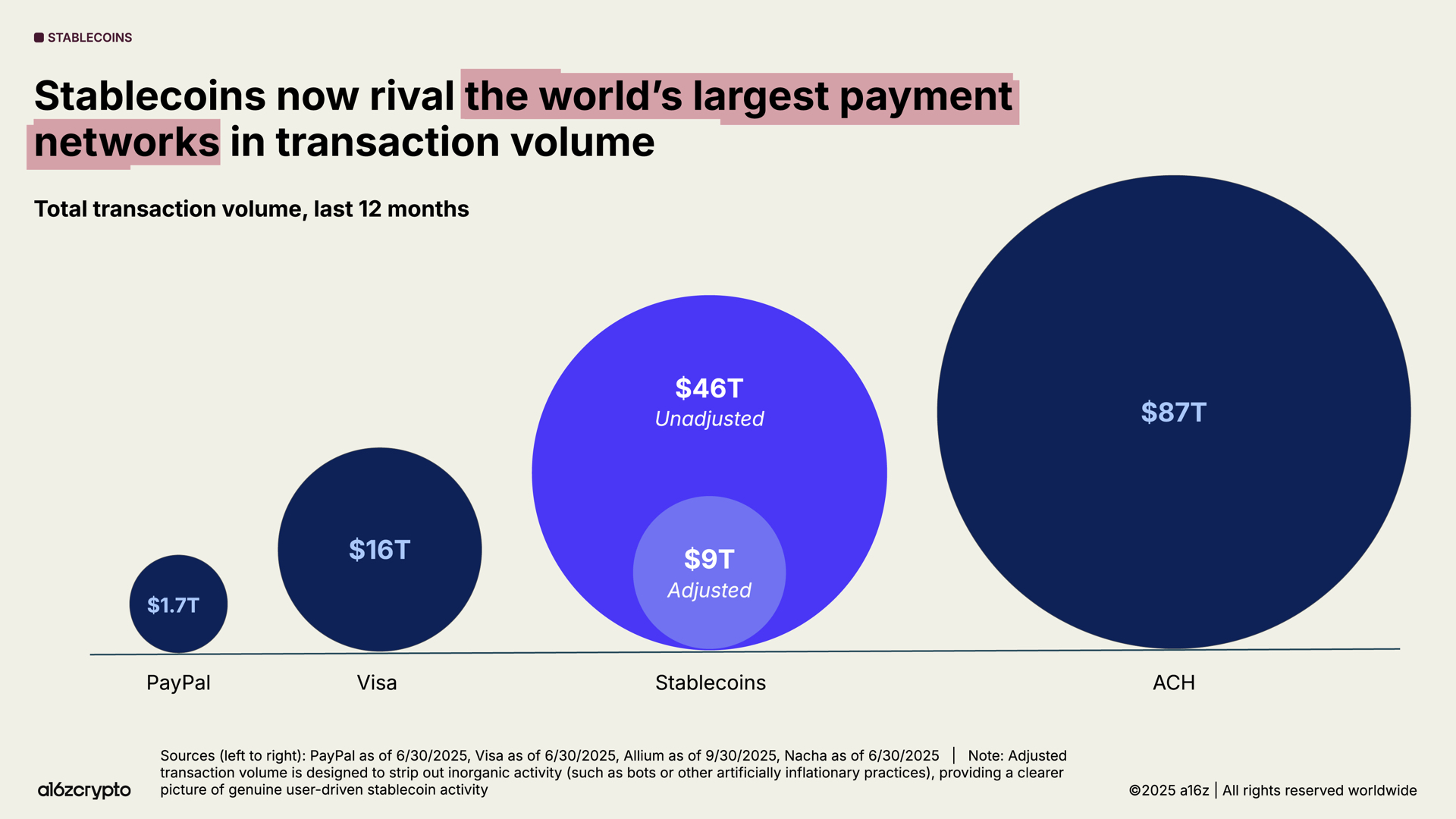 Stablecoins.
