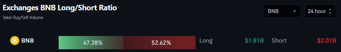Ordens de compra e venda de BNB nas exchanges. Fonte: Coinglass