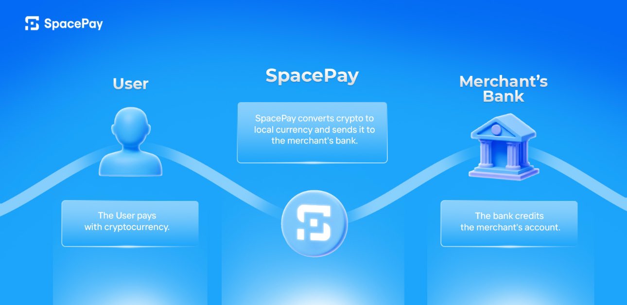 SpacePay - altcoin/token SPY
