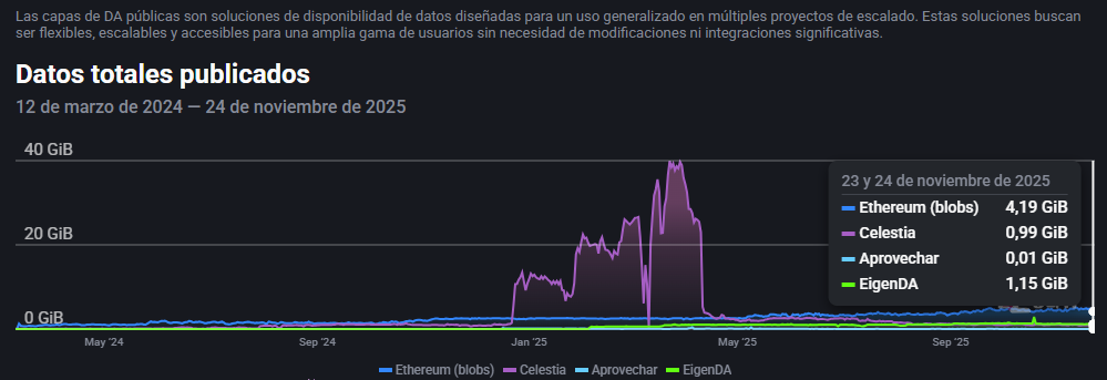 Atualização Ethereum