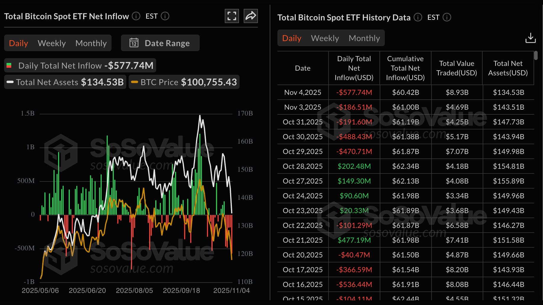 ETFs de solana