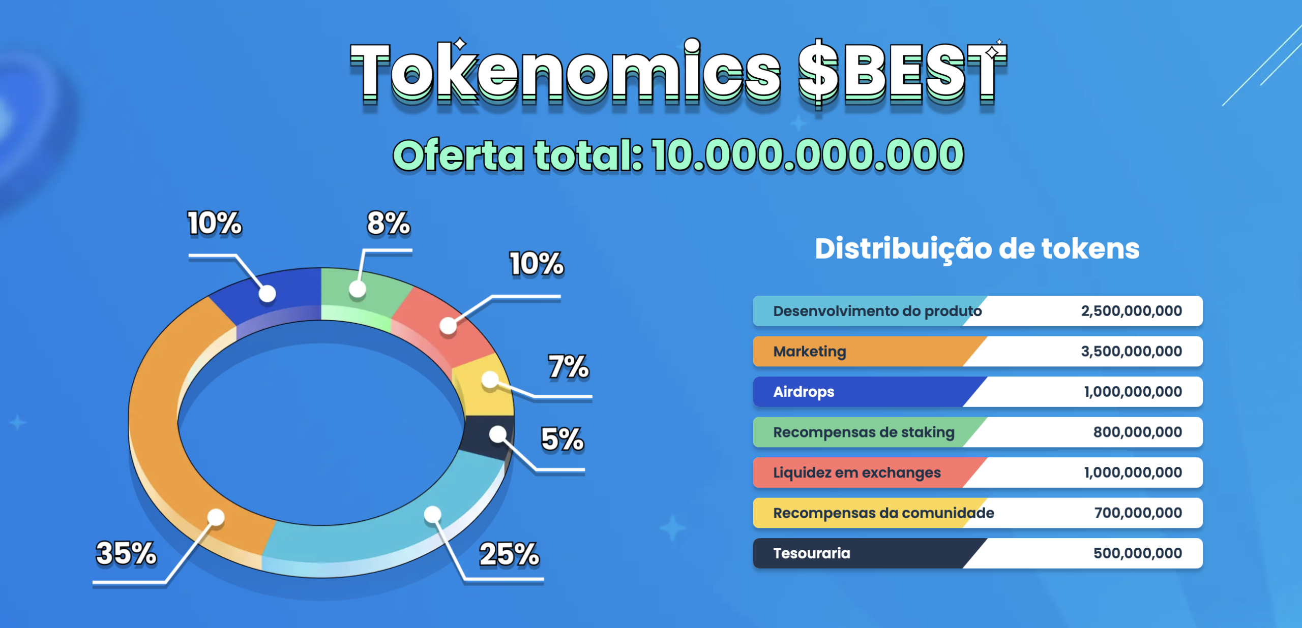 Tokenomics.