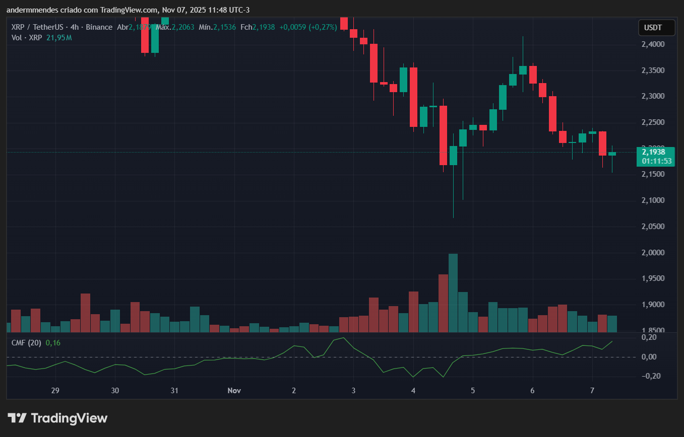 Gráfico do XRP no TradingView