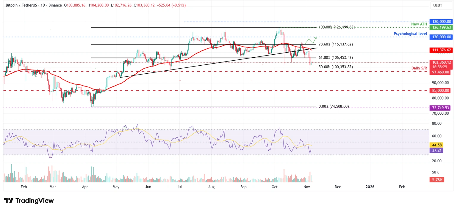 bitcoin recuperação