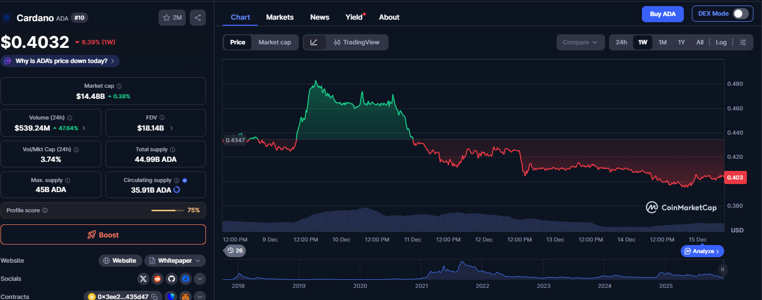 Cardano criptomoedas