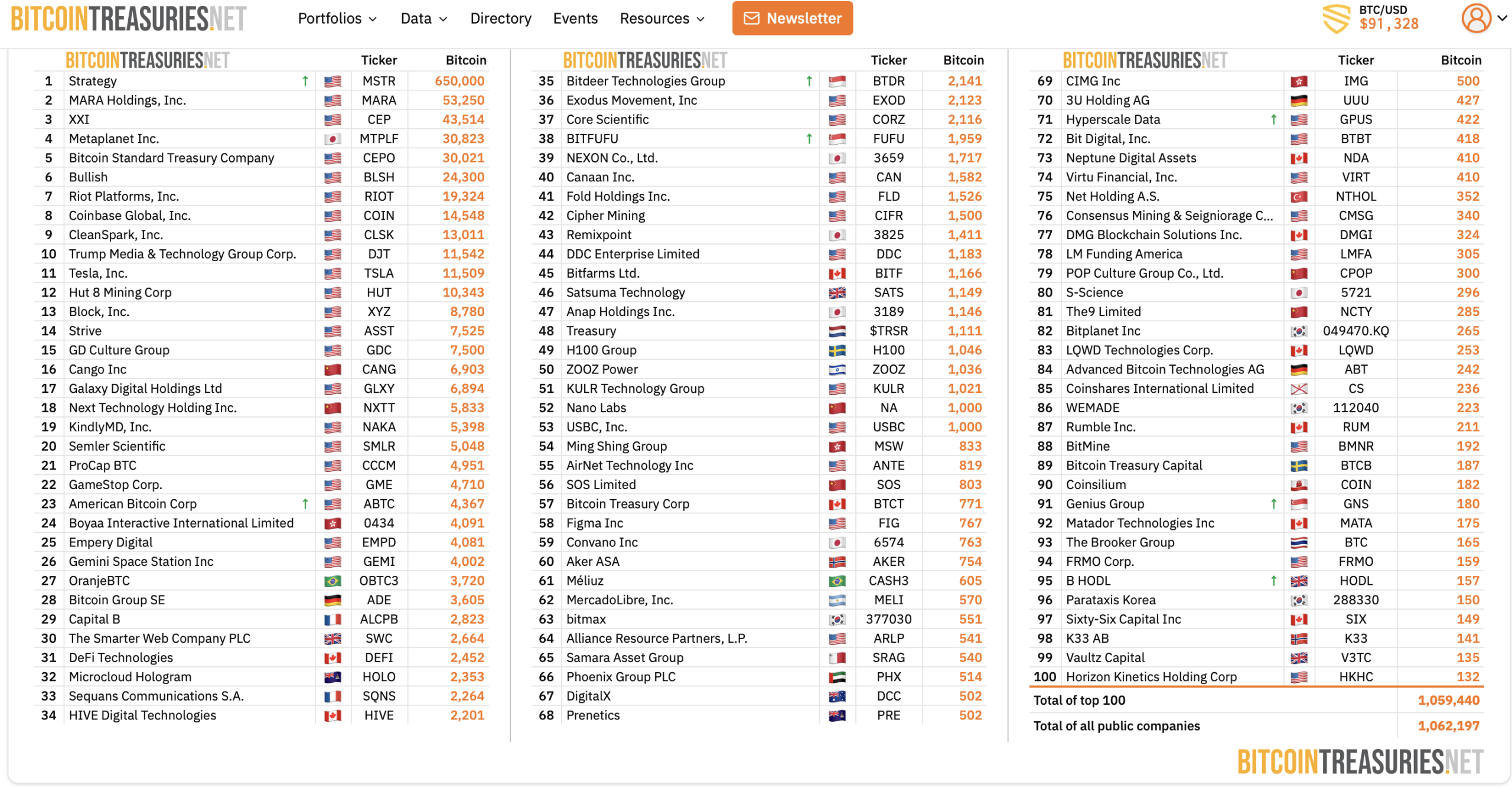 Bitcoin Treasury Companies.