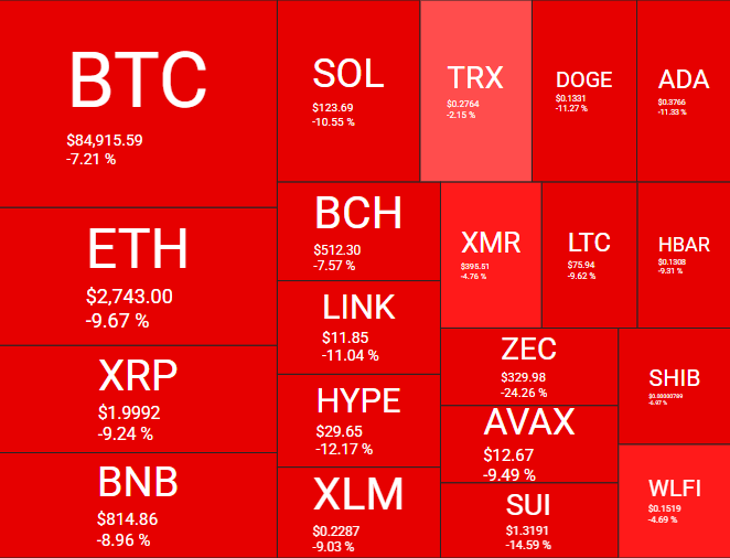 Desempenho das principais criptomoedas - Fonte: Quantify Crypto