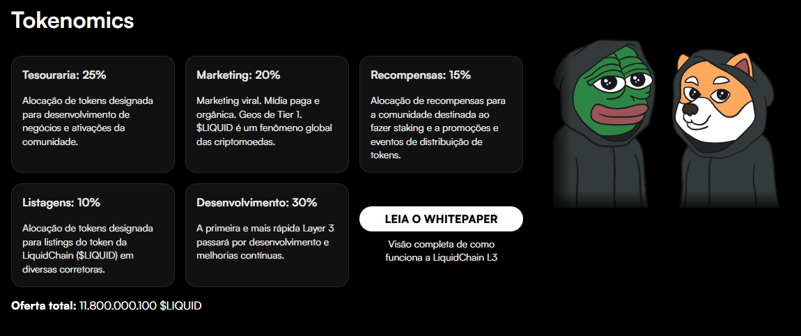 Conheça a LiquidChain - L3 que pretende unificar ecossistemas blockchain