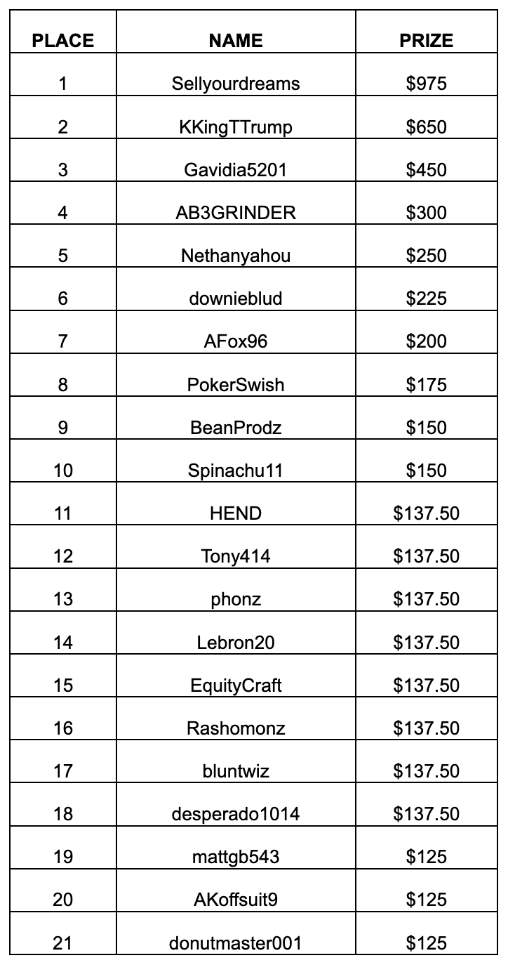 Tabela Prêmio Coinpoker