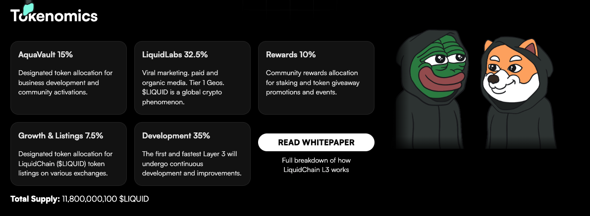 Liquidchain Tokenomics