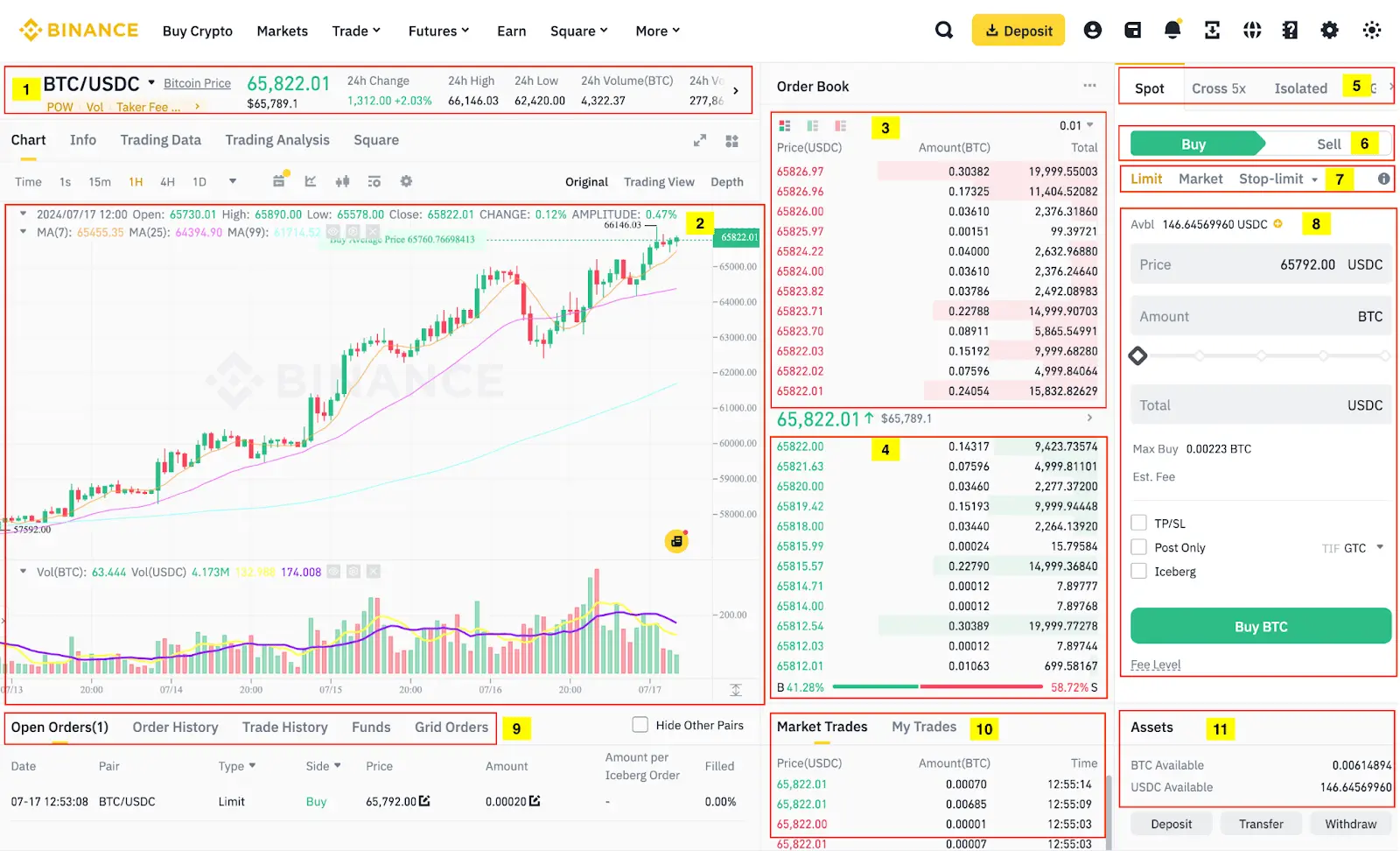 Screenshot of the Binance cryptocurrency trading interface showing BTC/USDC price charts and order book.