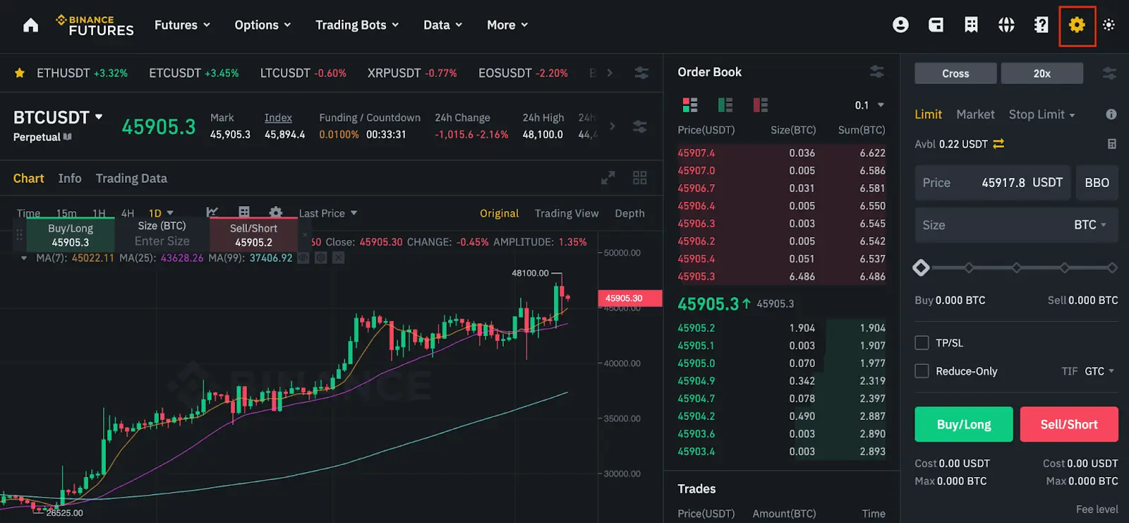 Binance Futures trading interface showing BTCUSDT price chart, order book, and trading panel