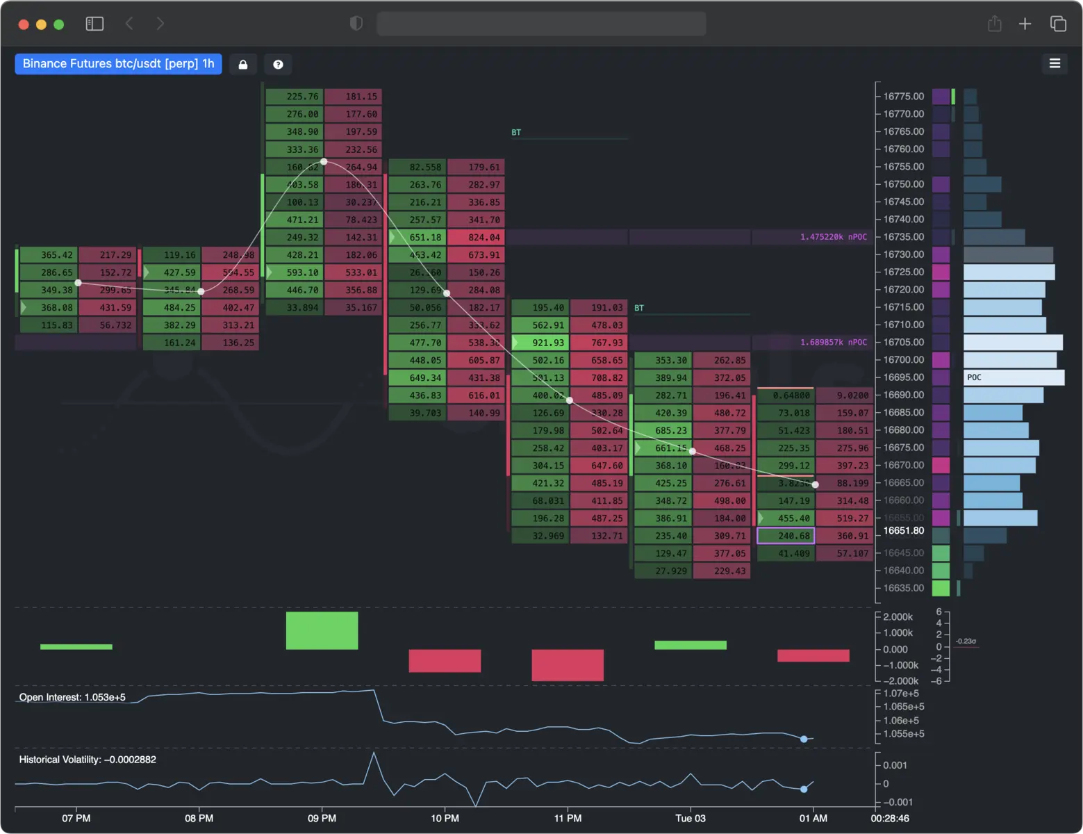 Technical analysis chart of Bitcoin futures trading with price levels and volatility indicators
